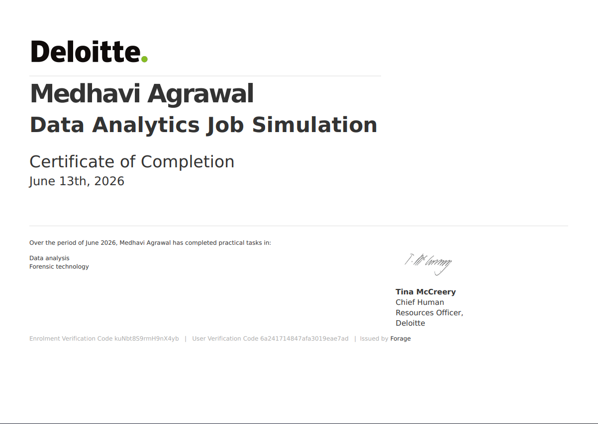 Certificate 12